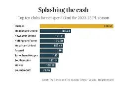 从切尔西集结日刷新队史纪录到尼斯战术微调备战意甲，今夜阿森纳调整名单以备英超的简单介绍-一竞技登录